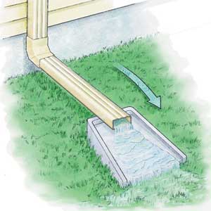 extend downspouts away from house