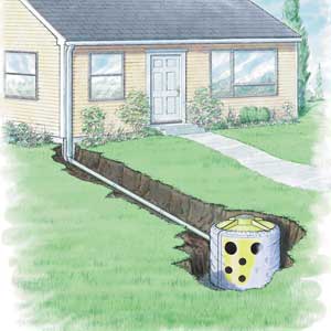 PVC pipe downspout underground