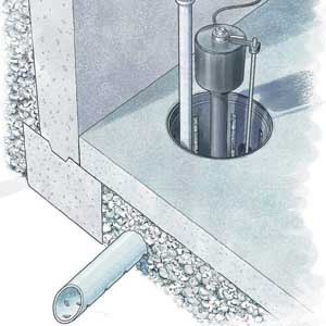 Interior footing drains made of perforated pipe