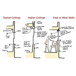 ceilings