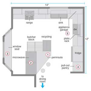 Outdoor Kitchen Floor Plans