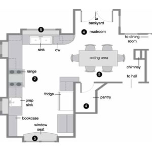 Kitchen Floor Plans