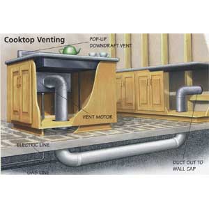 cooktop venting; kitchen island