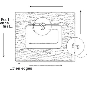 feed direction techniques