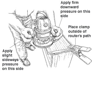 router positioning techniques