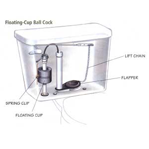 Floating-cup ball cock in a toilet tank