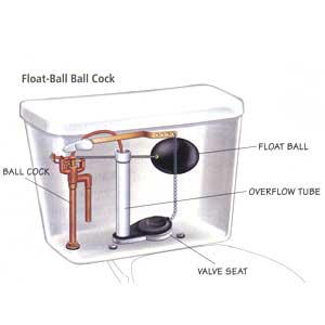 float-ball ball cock in a toilet tank