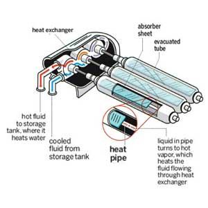 illustration of a solar hot water heater