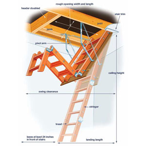 Diy Attic Stairs Absolute Roofing Solutions