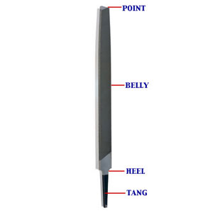File parts