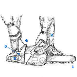 steps for starting your chainsaw safely