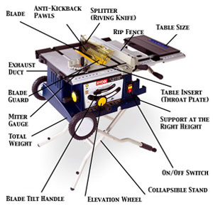 Table saw parts diagram