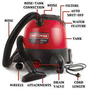 The essentials of a vacuum cleaner