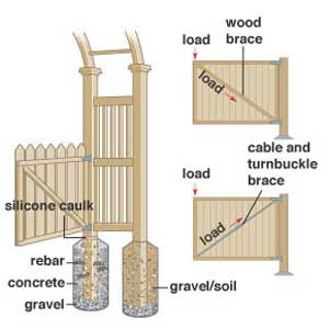 Arbor