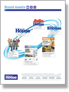 brand assets