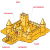 labeled parts of a sand castle