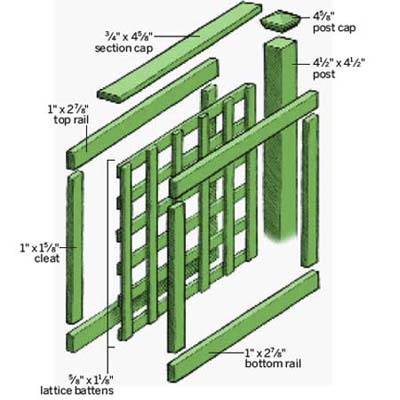  Design  Yard on Fence Panels   How To Create A Small Yard With Big Impact   Photos