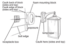diagram of how to install an exterior sconce