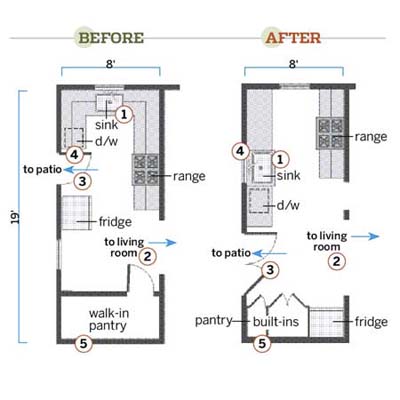 Kitchen Plans Layouts on The Plan   A Functional Kitchen Layout With Period Details   Photos