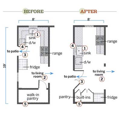 Small Galley Kitchen Designs on Kitchen Layout With Period Details   Photos   Kitchens   This Old