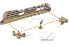 batter boards help you square placement of the piers for your deck