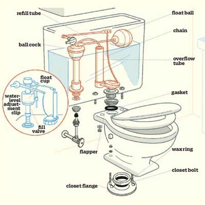 toilet
