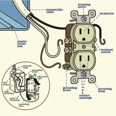 hook up duplex receptacle