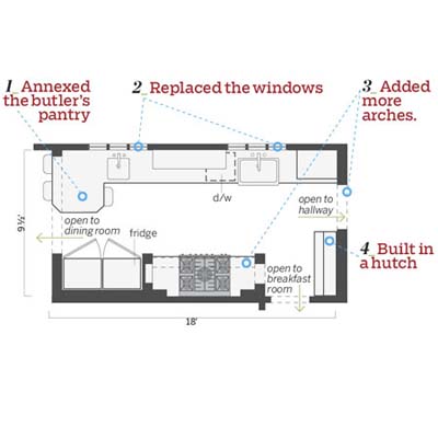 floorplan of this spanish colonial style kitchen after remodel