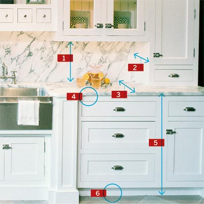 Kitchen Cabinet Styles on Measurements 1 Distance Between Countertop And Upper Cabinets 18