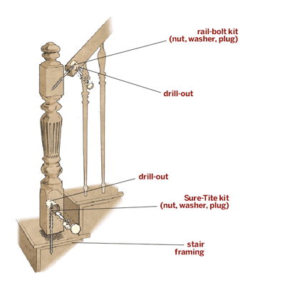 illustration of how to upgrade a newel post