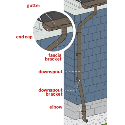 closeup illustration of gutter and downspout