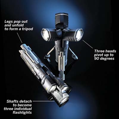 Three in one tripod flashlight