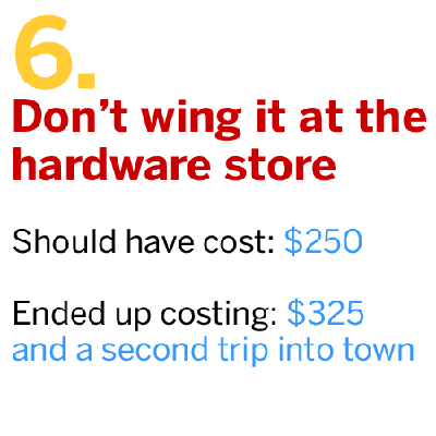 winging purchases without proper measurements or product information can lead to costly replacements