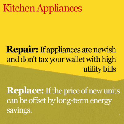  Friendly Kitchen Appliances on Kitchen Appliances   How To Know Whether To Repair Or Replace