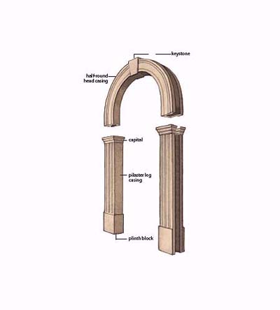 moldings
