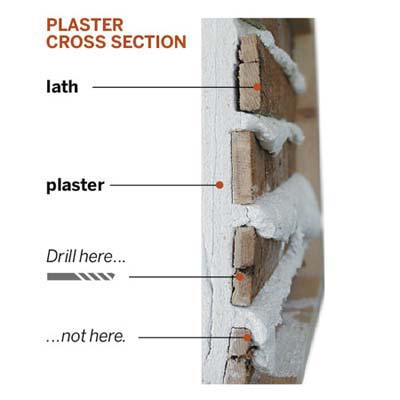 cross section showing the materials that make up a plaster wall