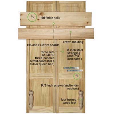 Bifold Doors Headboard Overview 