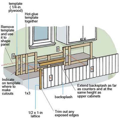 Install Kitchens on How To Install A Solid Surface Backsplash Step By Step