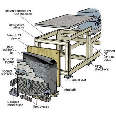 Outdoor Kitchen on Barbeque Building Plans    Floor Plans