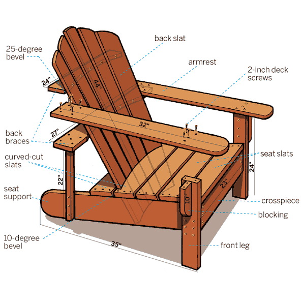 How to Build Adirondack Chairs Plans