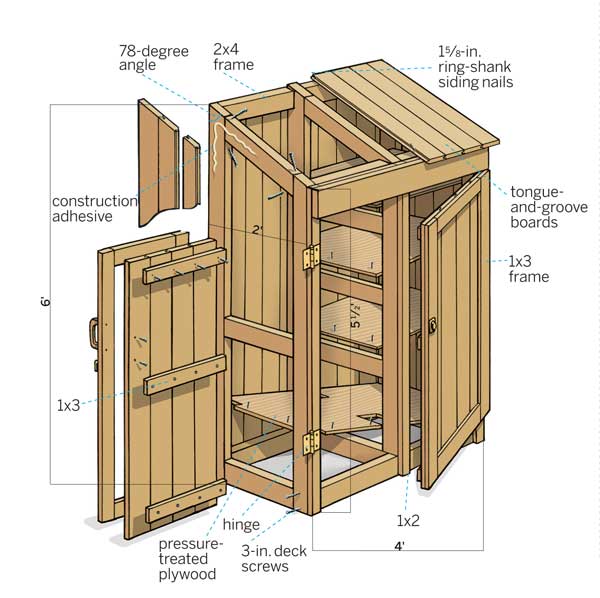 how to build a tools shed overview