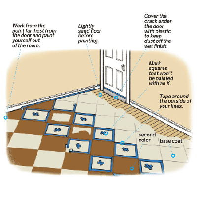 overview illustration of how to paint a diamond checker pattern  onto a wooden floor