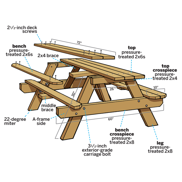 overview image of picnic bench with labels and measurements