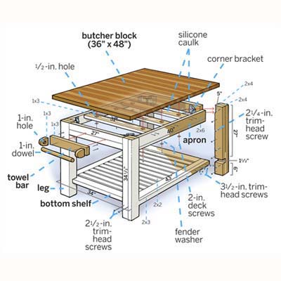 Butcher Block Islands on How To Build A Butcher Block Island   Step By Step   Islands