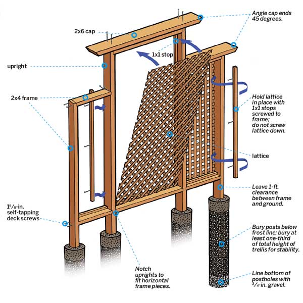 how to build a trellis overview