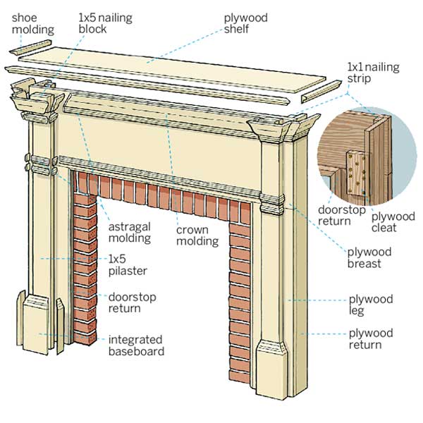 Fireplace Mantel Surrounds Wood