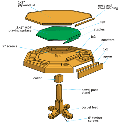 Combination Game Tables on How To Build A Poker Table   Step By Step   Furniture   This Old