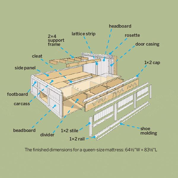 exploded view of a storage bed with part labelled