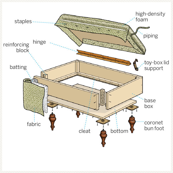 How to Build an Upholstered Storage Ottoman