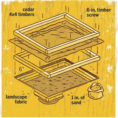 Thread: wood selection for sandbox